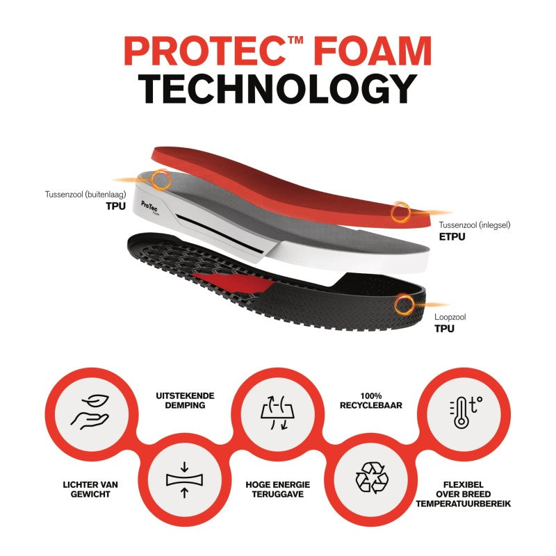 RedBrick Champ S3 Veiligheidsschoenen